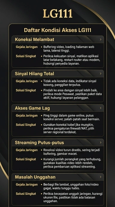 Alternatif Akses Terbaik untuk lg111 di Indonesia